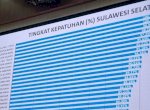 Lutra dan Barru Tertinggi Tingkat Kepatuhan LHKPN di Sulsel