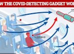 Ilmuan Ciptakan Alat Deteksi Covid-19, Kenali Penderita dari Bau Badan