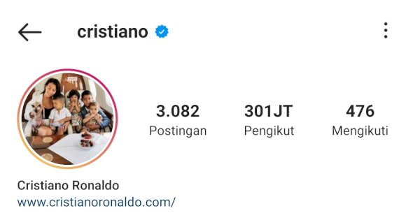 Fakta-fakta Follower Instagram Ronaldo Capai 300 Juta