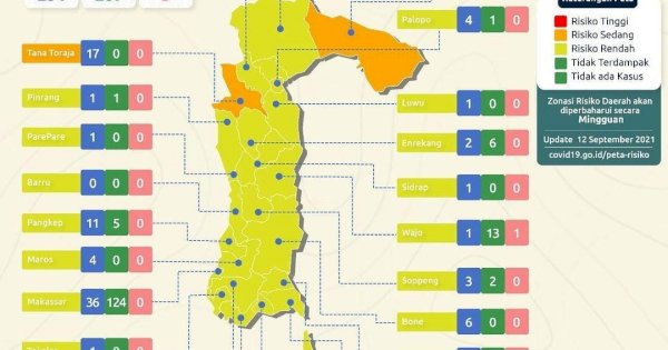 Luwu Utara Kini Berstatus Zona Kuning Covid-19