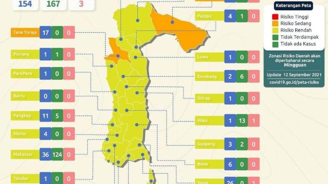 Luwu Utara Kini Berstatus Zona Kuning Covid-19