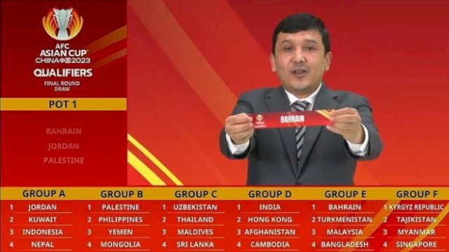 Drawing Piala Asia 2023 yang dilaksanakan secara virtual, Kamis (24/2/2022).