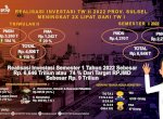 Catat Rp 4,506 triliun, Realisasi Investasi Sulsel Triwulan Dua 2022 Naik 110 Persen