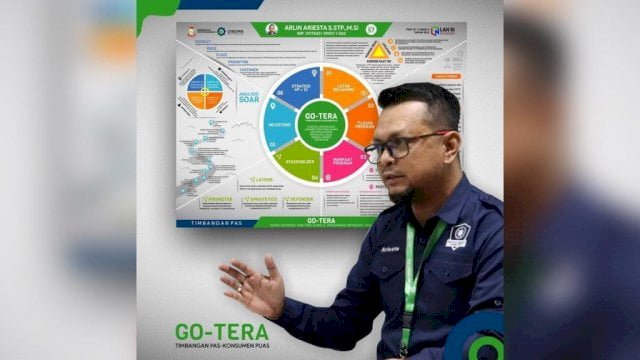 Kadisdag Makassar Presentasikan Gotera di Tingkat Nasional