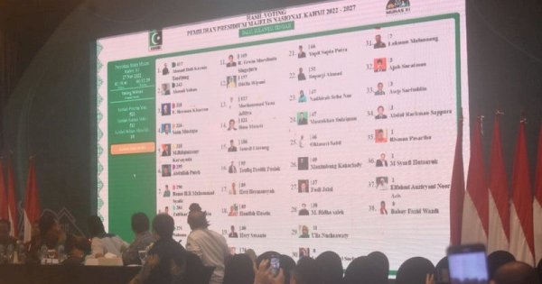 Daftar 9 Presidium MN KAHMI Periode 2022-2027 Hasil Munas XI Palu