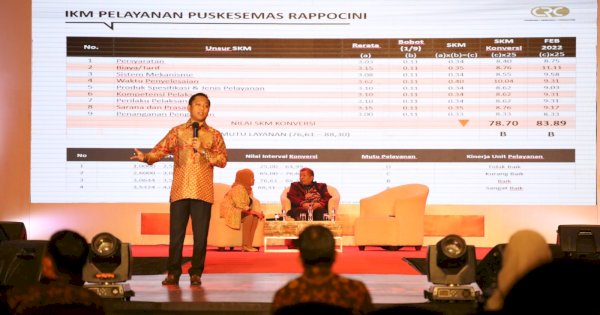 Hasil Survei CRC: 79,3% Masyarakat Puas Kinerja Danny-Fatma