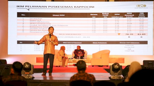 Celebes Research Center (CRC) merilis survei persepsi masyarakat terhadap Layanan Publik Pemerintah Kota (Pemkot) Makassar dalam Refleksi Akhir Tahun 2022, di Hotel Four Point by Sheraton, Rabu (28/12/2022) malam.