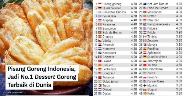 Pisang Goreng Jadi Dessert Terbaik di Dunia, Ini Tanggapan Kemenparekraf RI