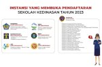 Pemerintah Resmi Buka Sekolah Kedinasan 2023, Ada Peluang Jadi Pegawai Pajak
