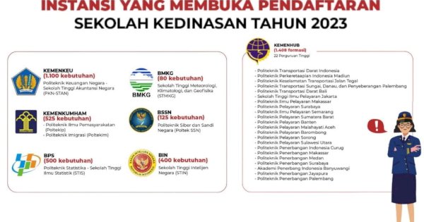 Pemerintah Resmi Buka Sekolah Kedinasan 2023, Ada Peluang Jadi Pegawai Pajak