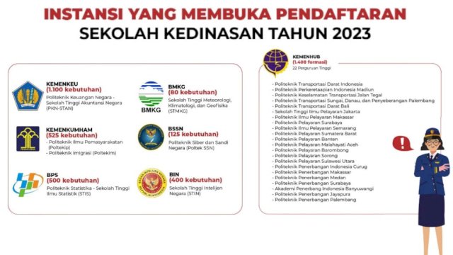 Pemerintah Resmi Buka Sekolah Kedinasan 2023, Ada Peluang Jadi Pegawai Pajak