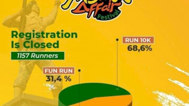 1157 Peserta Ramaikan Masamba Run 10K dan Fun Run 