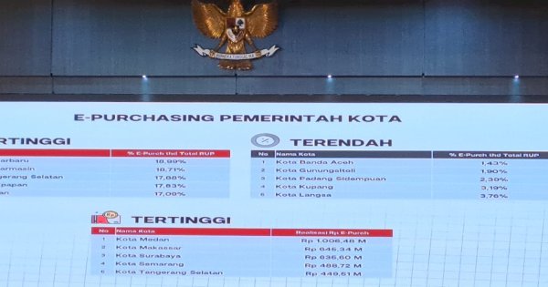 Pemkot Makassar Tertinggi Kedua Nasional Belanja Lewat e-Katalog