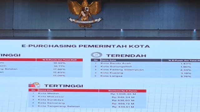 Pemkot Makassar Tertinggi Kedua Nasional Belanja Lewat e-Katalog