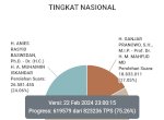 Sirekap KPU Kembali Libur, Sudah 17 Jam Tak Update Data