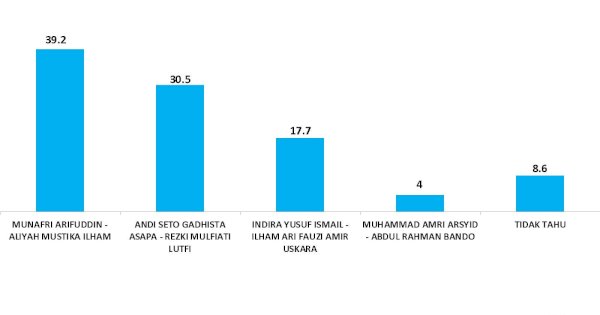 Survei Terbaru Insert Institute: INIMI Disalip, MULIA Masih Kokoh di Puncak