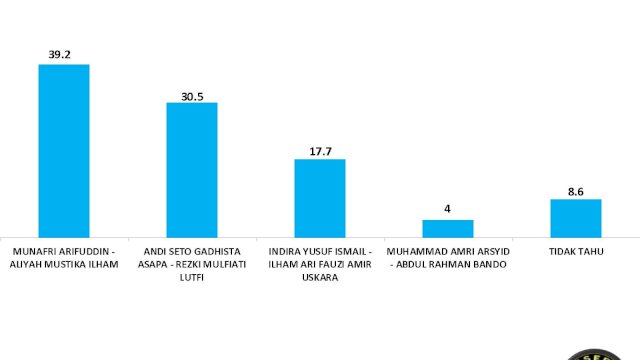 Survei Terbaru Insert Institute: INIMI Disalip, MULIA Masih Kokoh di Puncak