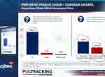 Sulit Dipertanggungjawabkan, Persepi Larang Poltracking Rilis Survei Lagi Tanpa Dikroscek