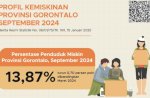Persentase Penduduk Miskin Gorontalo Turun ke 13,87 Persen, Terendah dalam 24 Tahun