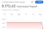 Google Klarifikasi Soal Tampilan 1 USD Senilai Rp8.170: Kesalahan Pihak Ketiga