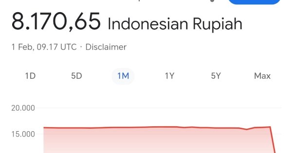 Google Klarifikasi Soal Tampilan 1 USD Senilai Rp8.170: Kesalahan Pihak Ketiga