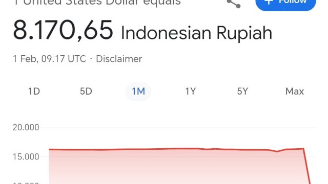 Google Klarifikasi Soal Tampilan 1 USD Senilai Rp8.170: Kesalahan Pihak Ketiga