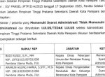 Persaingan 4 Calon Sekda Kota Parepare Semakin Sengit