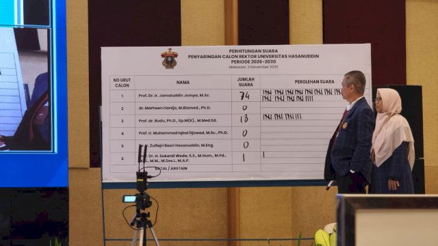 Hasil Pilrek Unhas Tahap I: Prof JJ Unggul Telak, Dosen UNM Dapat Satu Suara