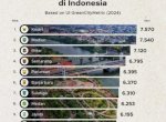Penuhi Enam Indikator, Kota Parepare Masuk 10 Besar Kota Berkelanjutan di Indonesia