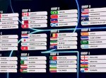 Hasil Drawing Piala Dunia 2026, Juara Bertahan Argentina Berada di Grup Mudah? 