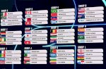 Hasil Drawing Piala Dunia 2026, Juara Bertahan Argentina Berada di Grup Mudah? 