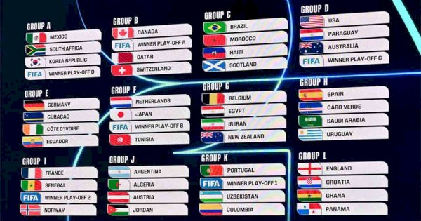 Hasil Drawing Piala Dunia 2026, Juara Bertahan Argentina Berada di Grup Mudah? 