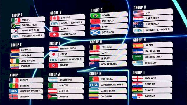 Hasil Drawing Piala Dunia 2026, Juara Bertahan Argentina Berada di Grup Mudah? 