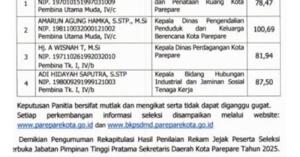 Hasil Assessment Seleksi Sekda Parepare Diumumkan, Amarun Agung Hamka Raih Nilai Sempurna