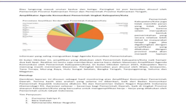 Humas IKP Barru Kembali Raih Peringkat Pertama Nasional AKP Oktober 2025