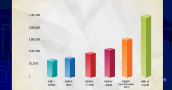 KBBI Bertambah 3.259 Entri Baru Sepanjang 2025