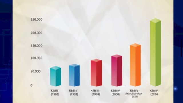 KBBI Bertambah 3.259 Entri Baru Sepanjang 2025