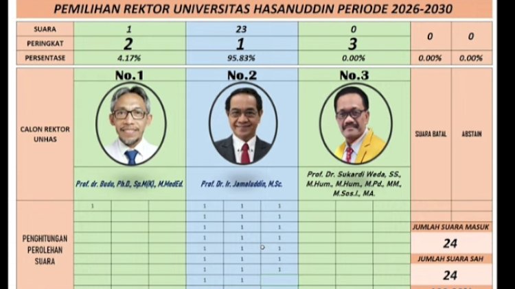 Prof Dr Jamaluddin Jompa Kembali Terpilih Sebagai Rektor Unhas, Raih 23 Suara&nbsp;
