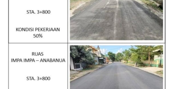 Gubernur Sulsel Ungkap Progres MYC Paket 4 Ruas Impa–Impa Anabanua Wajo Capai 90 Persen